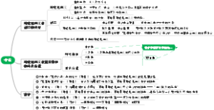 【考研政治】马哲部分 · 导论
