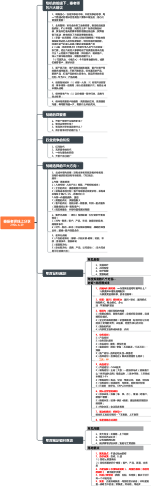 当下经济情况下企业如何提升利润