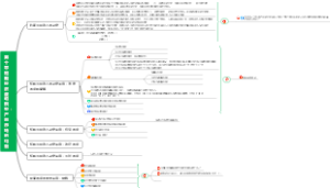 第十章 短期经济波动模型：产品市场的均衡(1)
