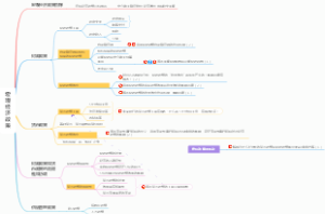 宏观经济政策