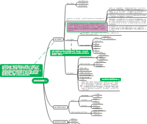 第十三章 泌尿系统疾病