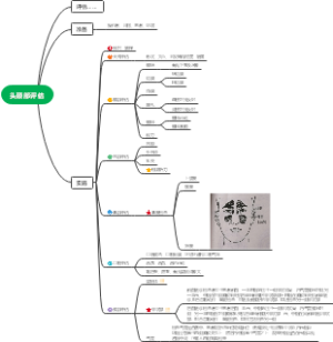 {健康评估实验操作}头颈部评估