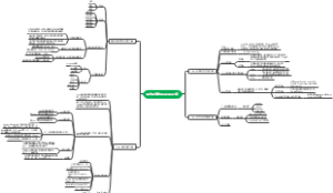 操作系统发展及linux介绍思维导图