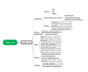 【社区作品】如何通过读一本书快速获得能力提升