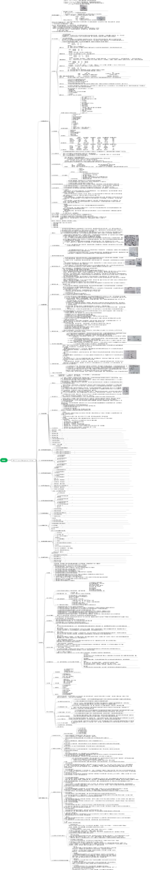 PMO项目管理办公室书