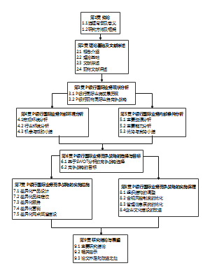 论文结构框架图