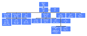 组织框架结构