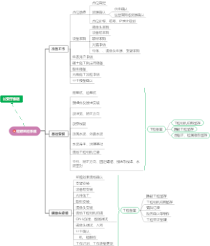 雪亮工程摄像头安装流程