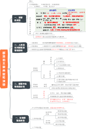 2.2 2.3群落的类型和演替