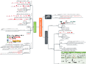 第1节  传统发酵技术的应用