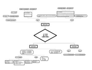 五下数学二单元思维导图