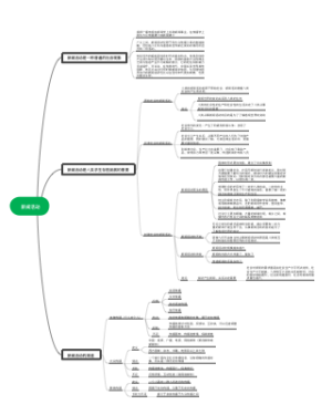 第一章 新闻活动