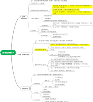 损伤的修复