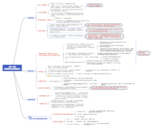 《社会学的想象力》7-9章读书笔记