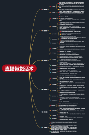 直播运营带货话术