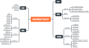 传统零售业产品分析