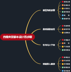直播卖货脚本文案设计