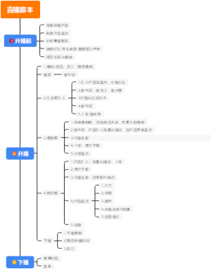 直播脚本
