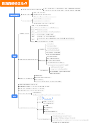 白酒直播销售重点