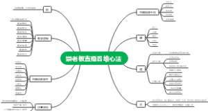 崇老板直播四维心法