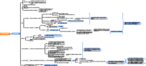 游戏直播行业的薪资制度