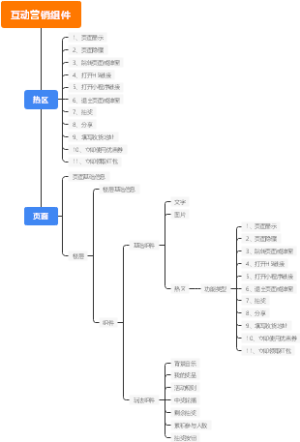互动营销组件