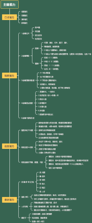 主播能力