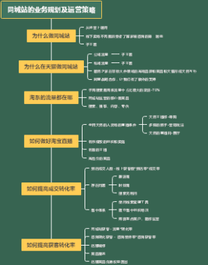 同城站的业务规划及运营策略