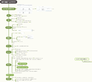 亚马逊新品上新推广规划