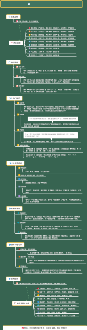 下班后如何做好博主