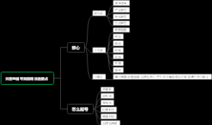 抖音直播带货前期准备要点