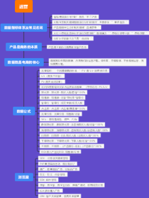 运营