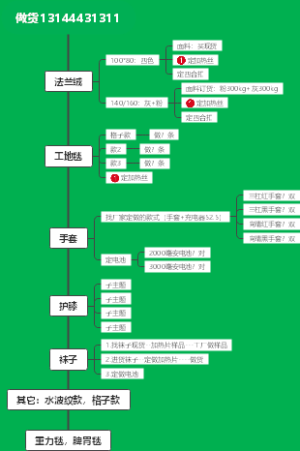 做货进度