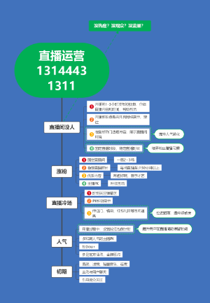 直播运营