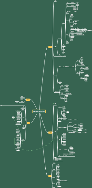 小红书思维导图