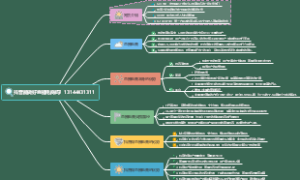 抖音能做好直播电商吗？