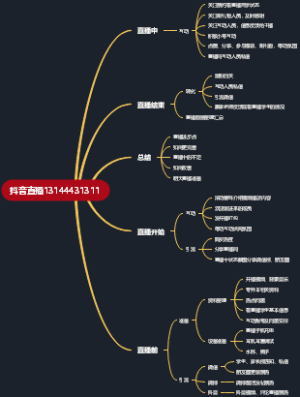 抖音直播思维导图