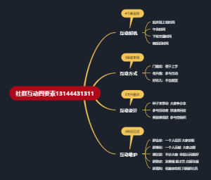 社群参与度四要素