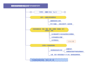 爆款直播间爆款商品分析