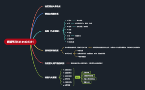 直播学习思维导图