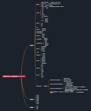 直播公司人员招募