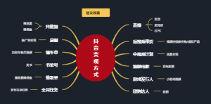 抖音变现方式
