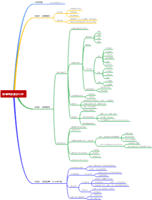 短视频种草宝贝项目SOP（集体编辑）