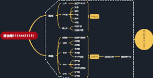 一图核验短视频账号完整度