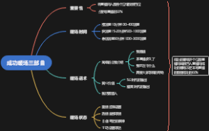 抖音直播暖场三部曲