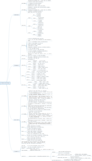 电影院正常运转导图