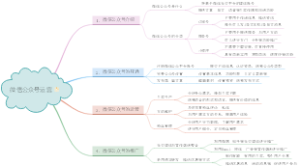 微信公众号运营
