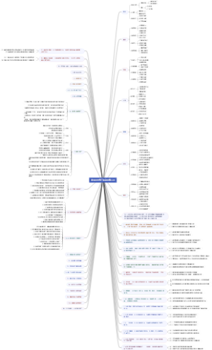 中国20大热门平台引流入口