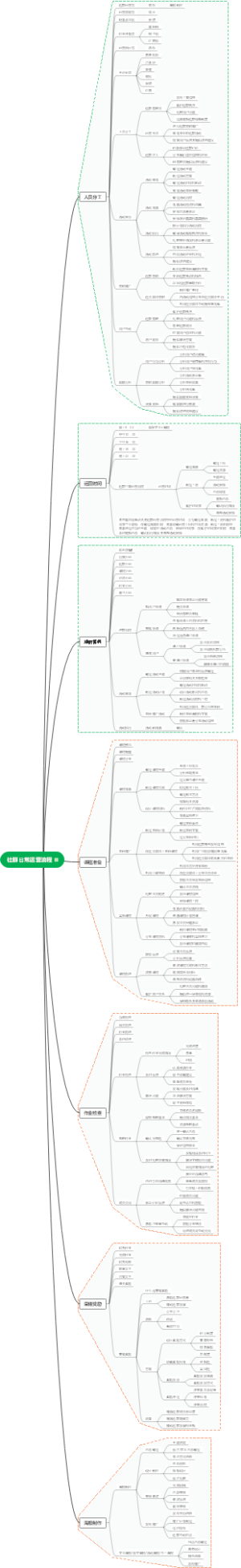 社群曰常运营流程