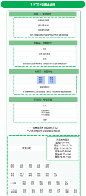 TIKTOK变现全流程